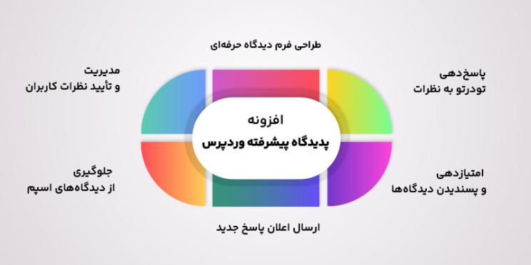 ویژگی های افزونه های نظرات و دیدگاه