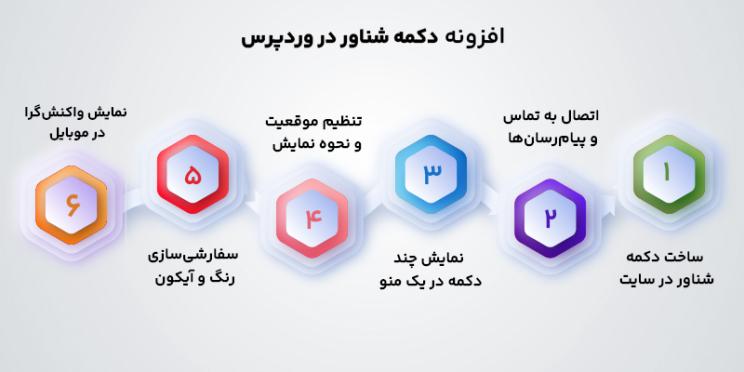 ویژگی های پلاگین تماس وردپرس
