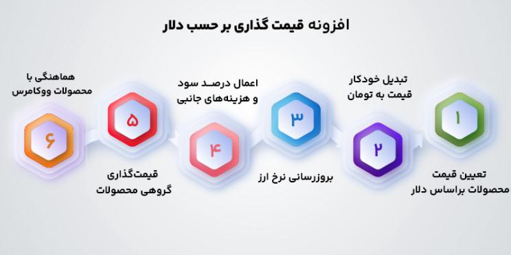 ویژگی های افزونه های قیمت گذاری بر حسب دلار