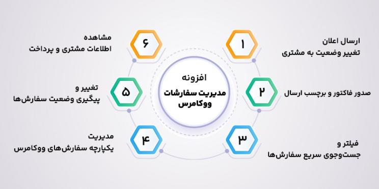 ویژگی های افزونه های مدیریت وضعیت سفارش