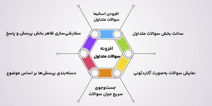ویژگی های پلاگین اسکیما FAQ