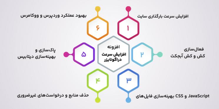 ویژگی های افزونه افزایش سرعت دراگونایزر