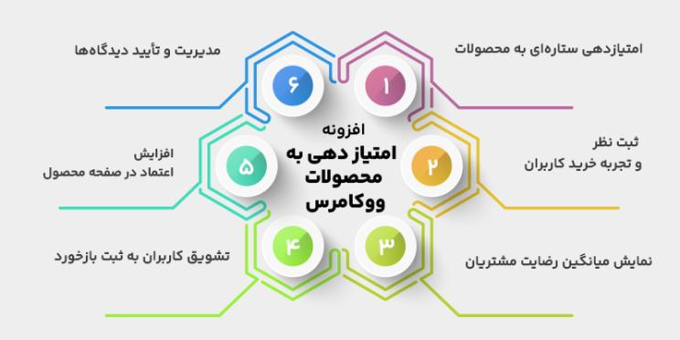 ویژگی های افزونه های امتیازدهی محصولات