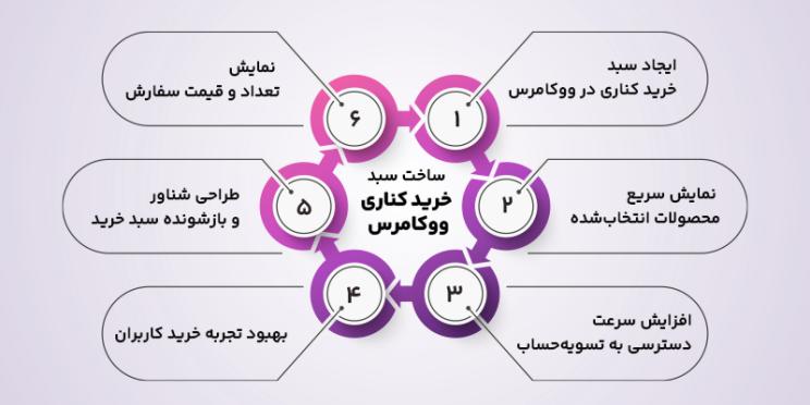 ویژگی های سبد خرید ووکامرس