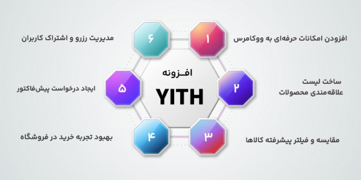 ویژگی های افزونه های YITH