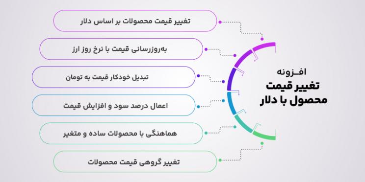 ویژگی های افزونه قیمت گذاری با دلار