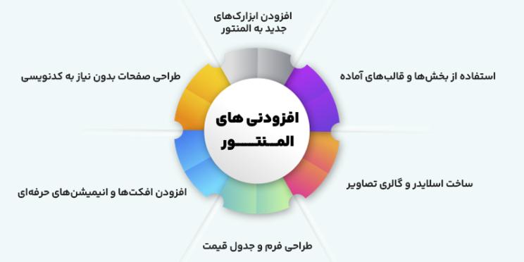ویژگی های افزودنی های المنتور