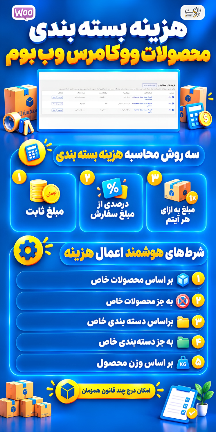 پلاگین هزینه بسته بندی محصولات ووکامرس