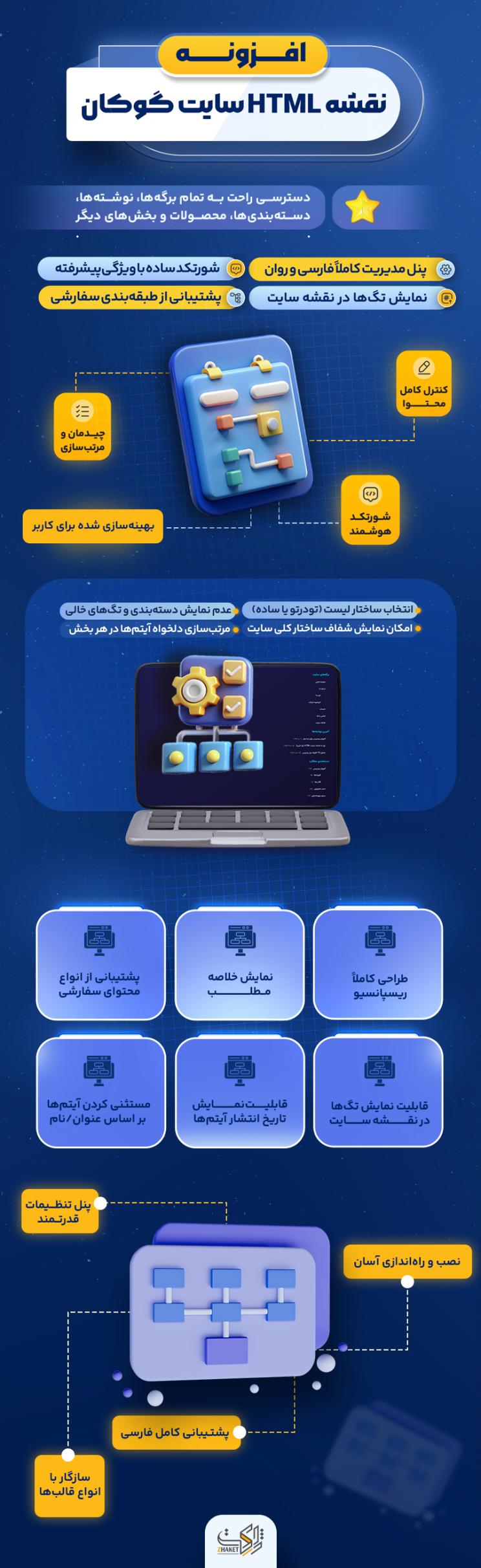 خرید افزونه گوکان، نقشه سایت HTML