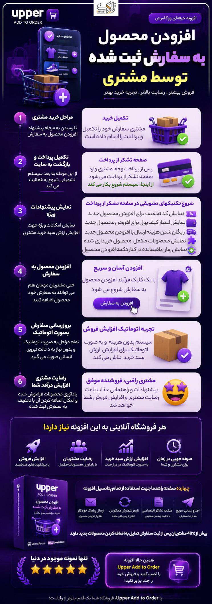 خرید پلاگین ووکامرس آپر