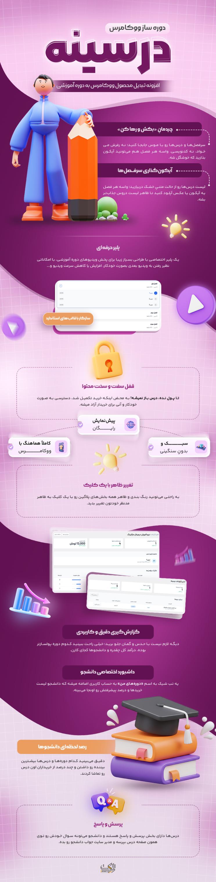 آشنایی کامل با دوره ساز درسینه ووکامرس