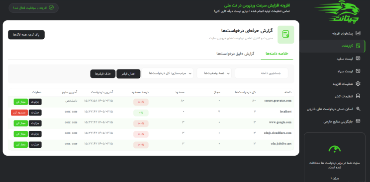 گزارش حرفه ای درخواست ها