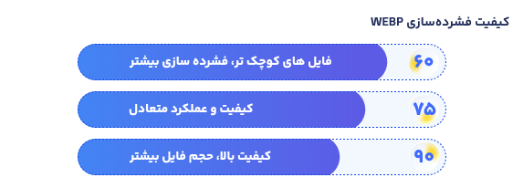 افزونه بهینهسازی تصاویر
