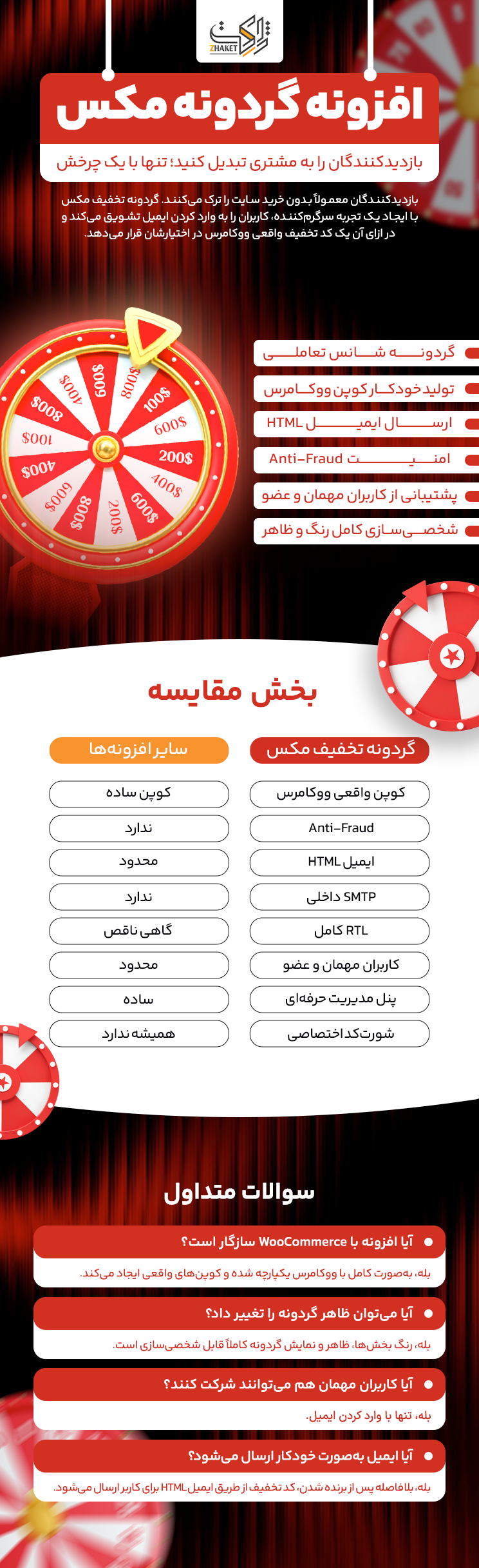 خرید افزونه گردونه تخفیف مکس